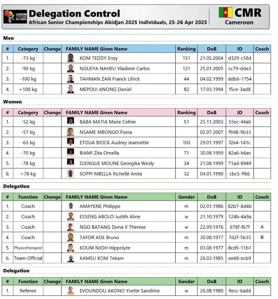 La Team Cameroun vise l’Or