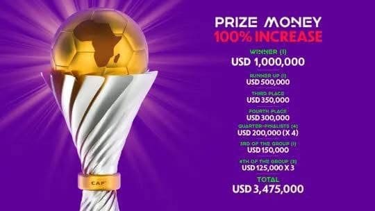 Le jeudi 5 mars 2026, la Confédération Africaine de Football (CAF) a annoncé le report de la Coupe d’Afrique des Nations (CAN) féminine. 